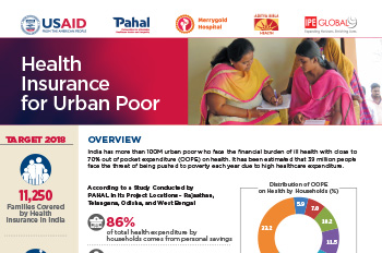 Health Insurance for Urban Poor