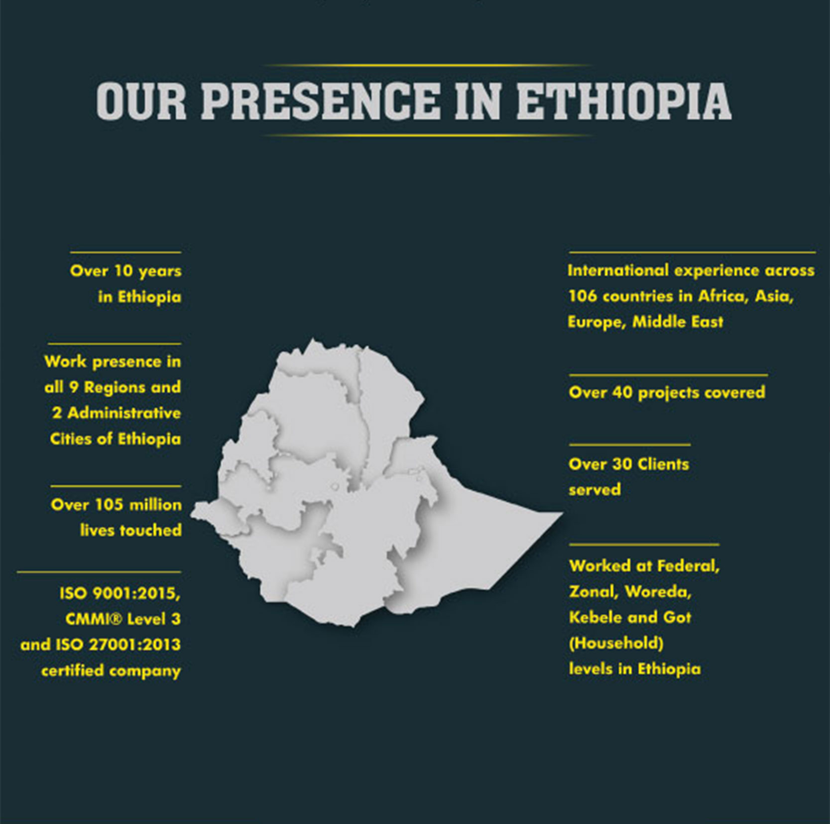 Making a difference in Ethiopia
